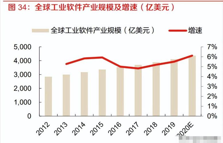 计算机行业报告:it基础软硬件与工业软件是国家安全的重要支撑 - 知乎