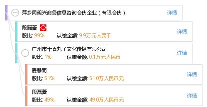 萍乡同昶兴商务信息咨询合伙企业 有限合伙