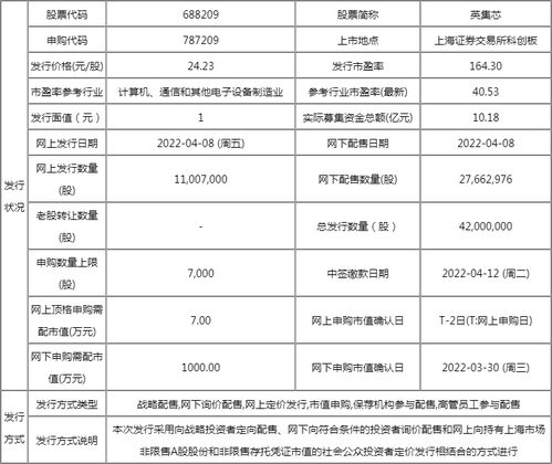 明日新股上市一览表 英集芯上市开板价行情 看看你能赚多少