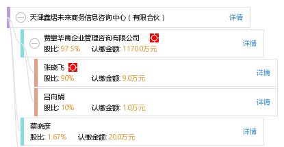 天津鑫熠未来商务信息咨询中心 有限合伙